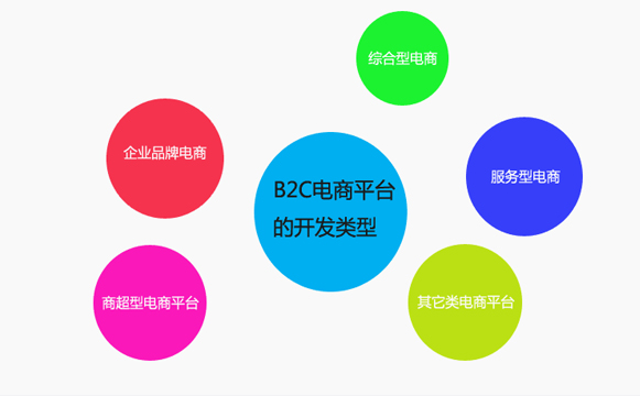 盐盆网站建设