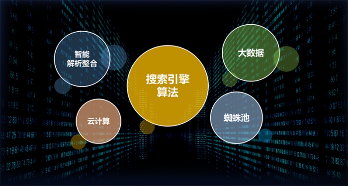 由于网络特征的局限性，每个人都没有重新定义。无法获得100％准确的信息来进行***分析和判断，本文正在引入网络促销活动，讨论重庆哪家网络公司是好的。什么是优势，让朋友都认识到。重庆哪家网络公司更好？互联网有很多信息，例如， 访问手机的情况， 在线购物信息的报告， 网络频道的播放， 就像。当然，如果您想制作主渠道并将其放入实践中，然后专业的搜索引擎会完全忍受。