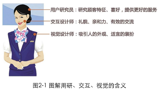 盐盆官方网站建设公司_家庭设计团队，通常包括3个互动设计师的位置， 视觉设计师和用户研究人员。一般来说，设计团队需要负责掌握产品的需求， 视觉呈现优化，体验的经验。