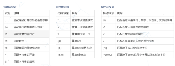 盐盆网站建设一条龙服务_随着时代的发展，互联网技术日新月异。互联网与生活的关系也越来越密切。正则表达式的作用就是方便