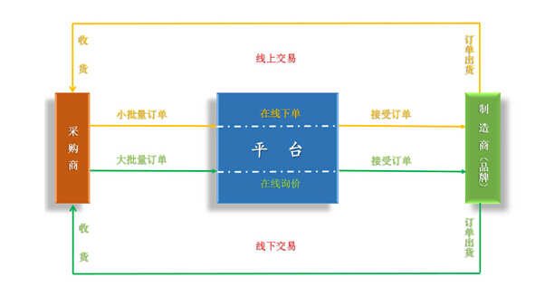 商品管理系统