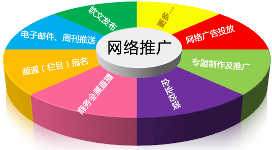 盐盆网站开发公司厂商定制_很多网站的推广关系到一个公司的业务，比如我们网站建设公司，大部分客户都是通过网站获取，那么就要非常重视网站的推广，网站只有推广出去才有价值，而且价值不可估量，下面，网络为你介绍常见的推广方式。