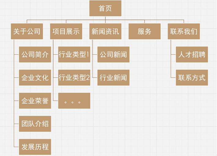 盐盆网站建站公司_2018的农历新年即将来临，在新的农历新年里，互联网市场里的绞杀也仍在如火如荼的进行着，各行业的企业都在为探寻互联网的发展摸索着道路，往往网站建设可能就是企业们首先会想到的互联网桥头堡，今天我就给大家讲讲关于建筑行业网站的初期规划，如果有进一步了解和构建符合自身定位和自身需求的网站内容，可以在我们官网进行留言和咨询。