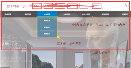 制作一个兼容性很高的网页不难，但是追求性价比与兼容性的成比例的网页就很难了。笔者自己整理了一份笔记希望对看见的人有点帮助。