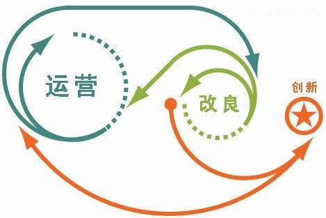 不久前有企业咨询我们，一个企业是否能建立两个网站，这个想法挺有意思的。但是现在互联网运营的产品除了网站，还有微博、公众号、自媒体……很多人都在为这些新奇玩意所累，而现在又要建两个网站，那么怎么做才能搞好网站运营呢？