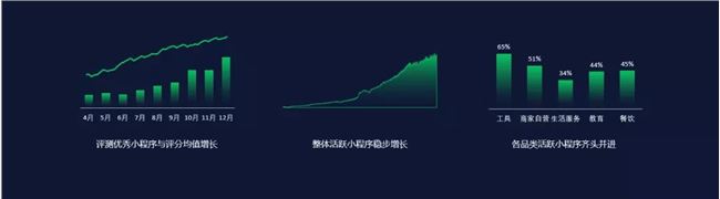 盐盆网站制作设计_站长之家(ChinaZ.com) 1月9日 消息：2020 年微信公开课PRO在广州举行。本次微信公开课的主题为“未完成Always beta”。今天是小程序正式发布三周年，在 2020 微信公开课PRO上，微信开放平台副总经理杜嘉辉为大家带来小程序的全新消息：