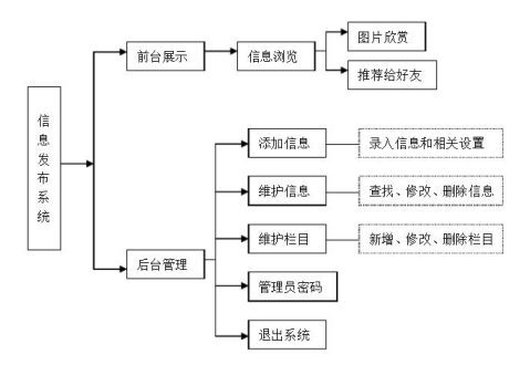 一、项目目标