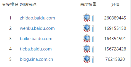 盐盆建网站价格_在搜索引擎推广自身服务产品或者推广自身网站，少不了外部链接建设，那么第三方网站的权重就得非常在意，老是在一些垃圾网站发链接，那是反受其害。下面网站建设（szfangwei.cn）主要分享如何使用百度文库。