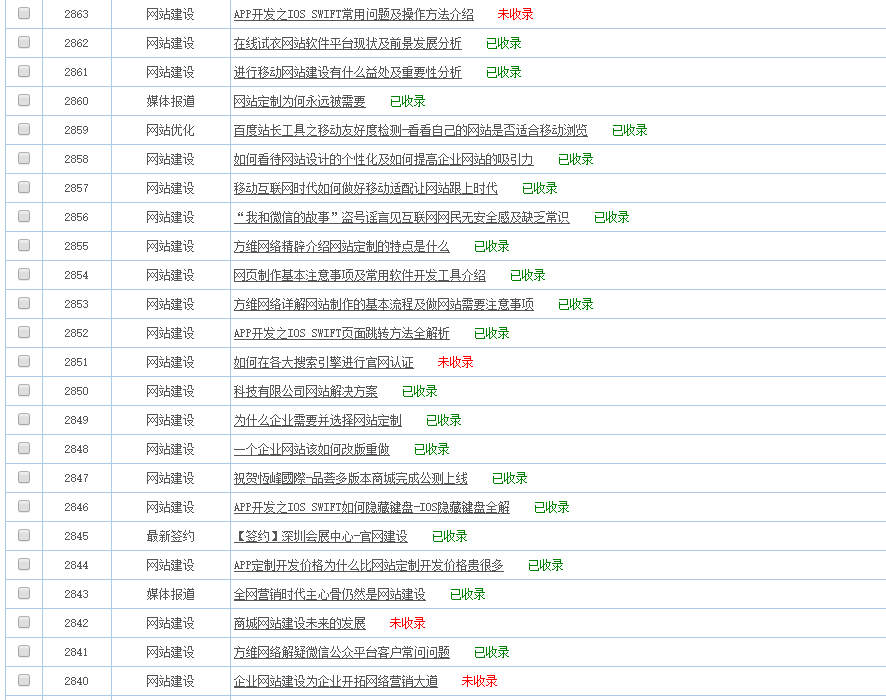 作为一个文字编辑，每天编写文章，文章只有被搜索引擎收录，才有可能被用户找到，（如果网站本身知名度不够的话），为此网络专门对网站几千篇文章进行了收录检测，如下截图
